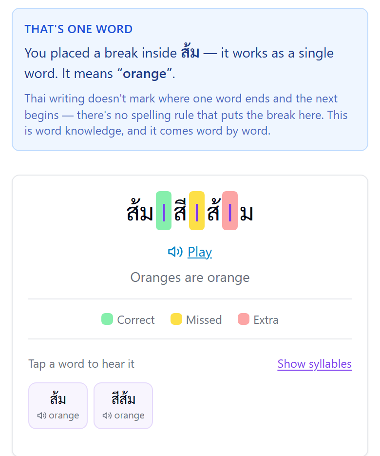 Feedback naming the Thai word that was split, the graded sentence with correct, missed and extra boundaries colour coded, and tappable word cards with meanings