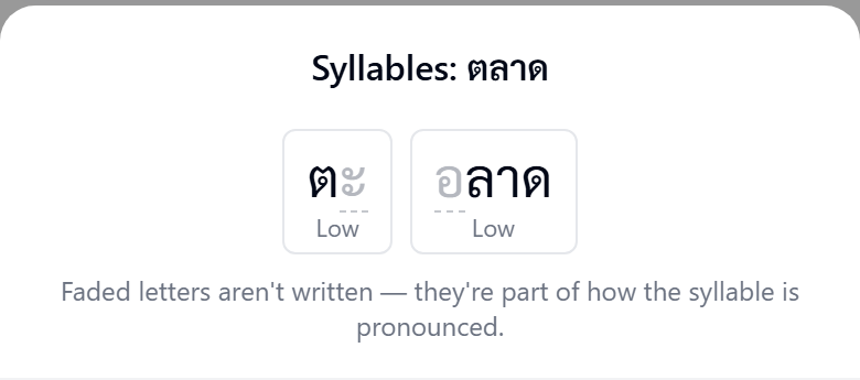 A panel titled Syllables showing a Thai word split into two syllable cards with their tones, unwritten letters shown faded